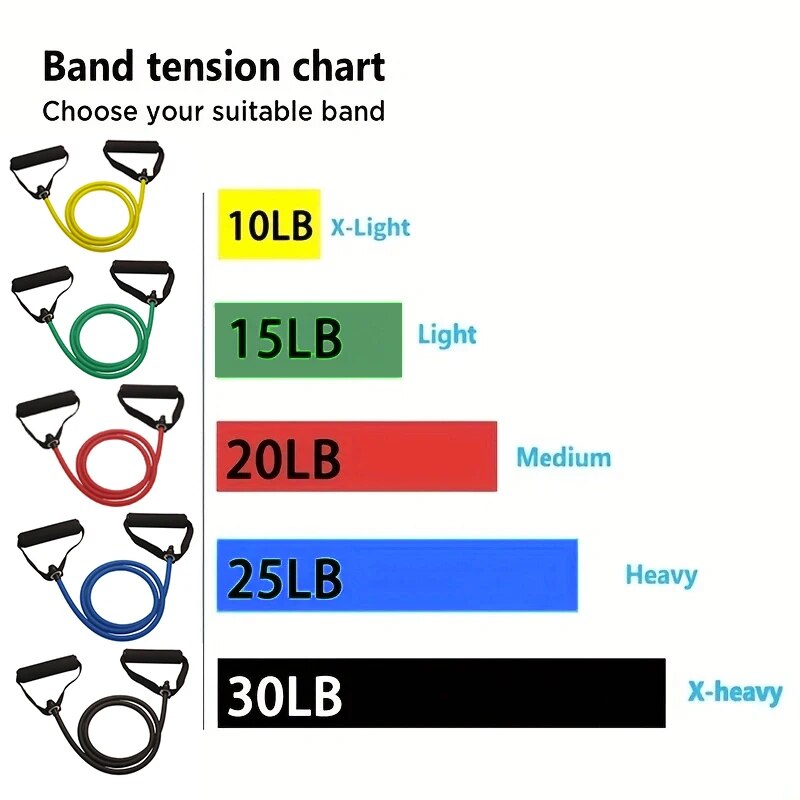 Resistance Bands With Handles, - Sports Equipment Factory 리뷰 및 가격